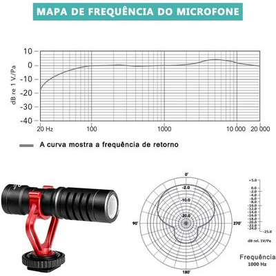imagem do produto Microfone Direcional Compacto Greika GK-VM01 - Greika